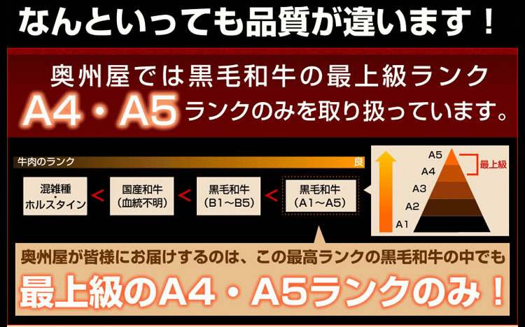 牛肉のランクは混雑種ホルスタイン＜国産和牛＜黒毛和牛B1～5＜黒毛和牛A1～5というランクがあり、この切り落としの肉も黒毛和牛A４A５ランクのみ。